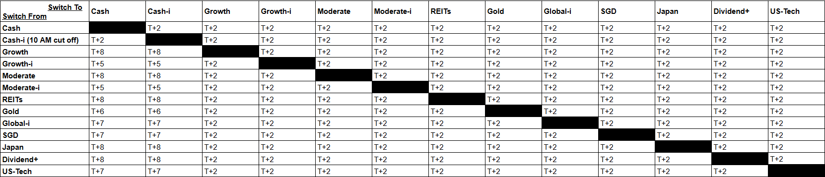 latest-switch-table.png