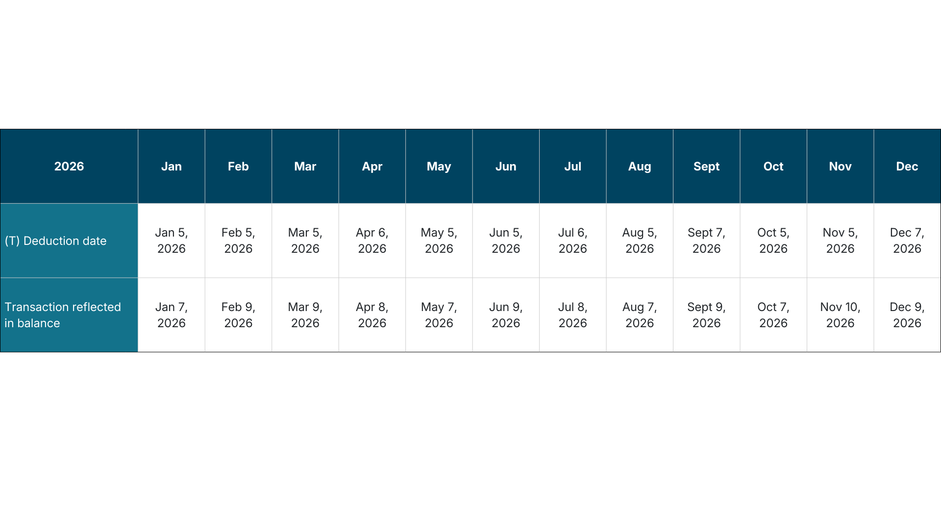 2026 ADP Dates.png